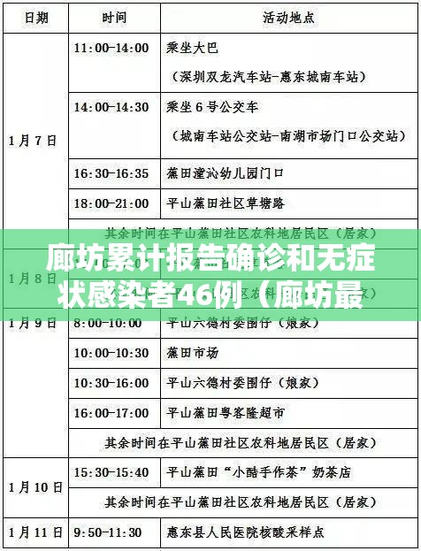 廊坊累计报告确诊和无症状感染者46例（廊坊最新确诊）