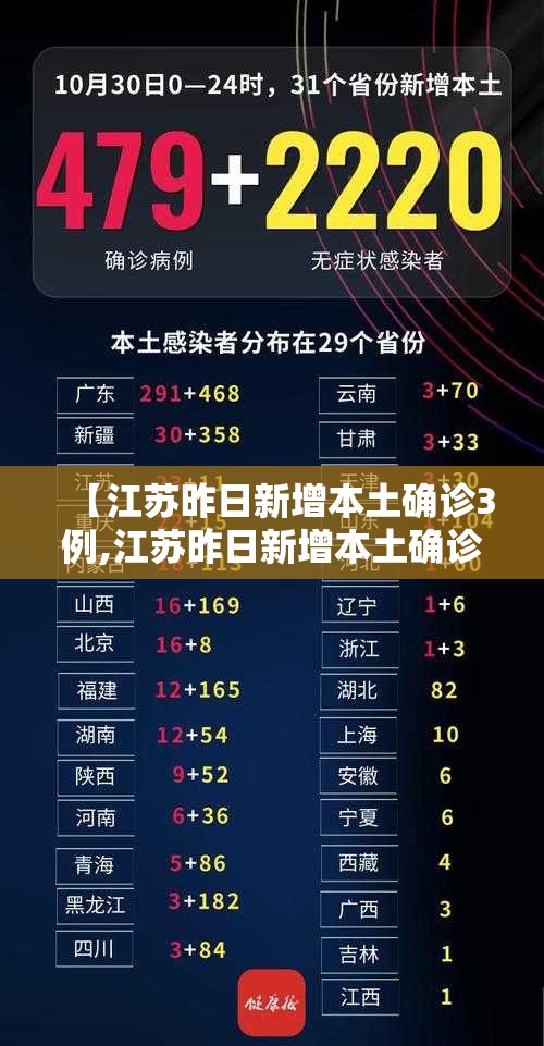 【江苏昨日新增本土确诊3例,江苏昨日新增本土确诊40例全国疫情】 【江苏昨日新增本土确诊3例,江苏昨日新增本土确诊40例全国疫情】