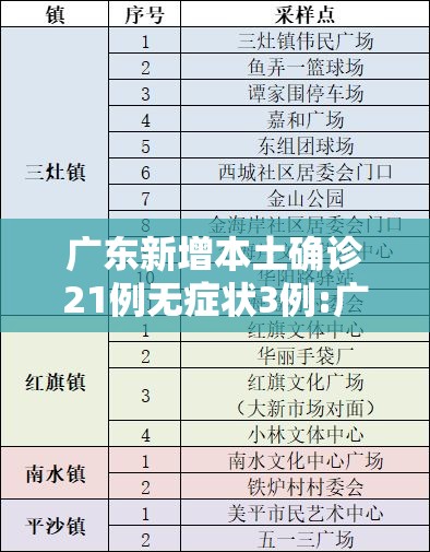 广东新增本土确诊21例无症状3例:广东新增本土确诊21例无症状3例是哪里的 广东新增本土确诊21例无症状3例:广东新增本土确诊21例无症状3例是哪里的