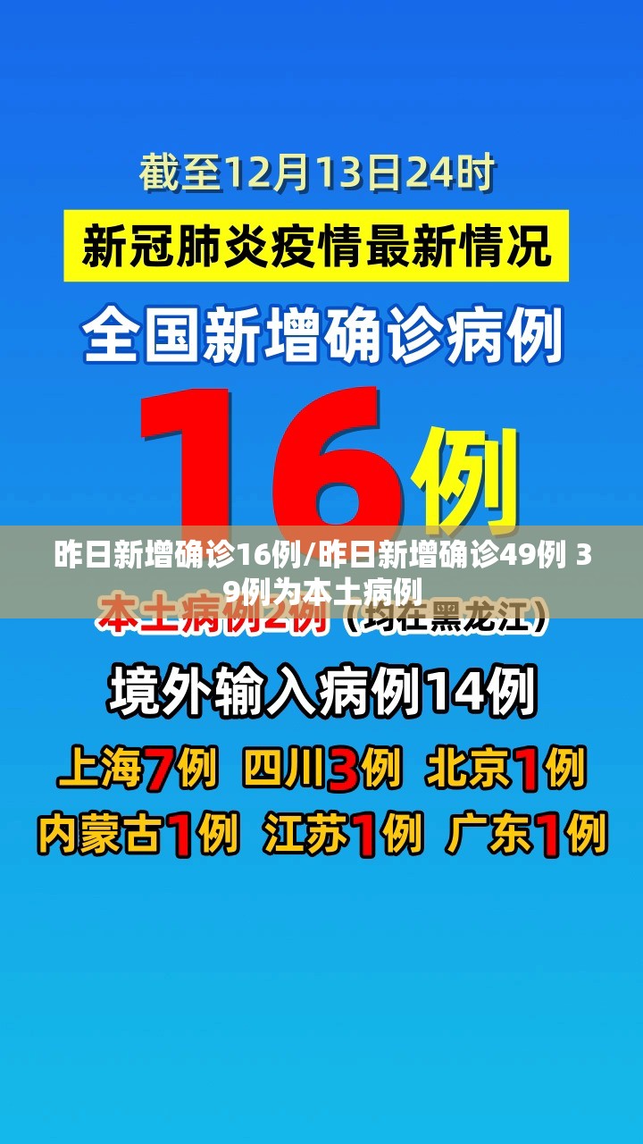 昨日新增确诊16例/昨日新增确诊49例 39例为本土病例