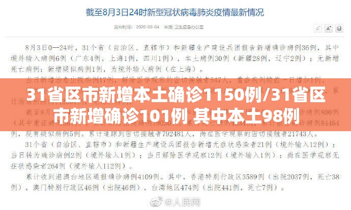 31省区市新增本土确诊1150例/31省区市新增确诊101例 其中本土98例 31省区市新增本土确诊1150例/31省区市新增确诊101例 其中本土98例