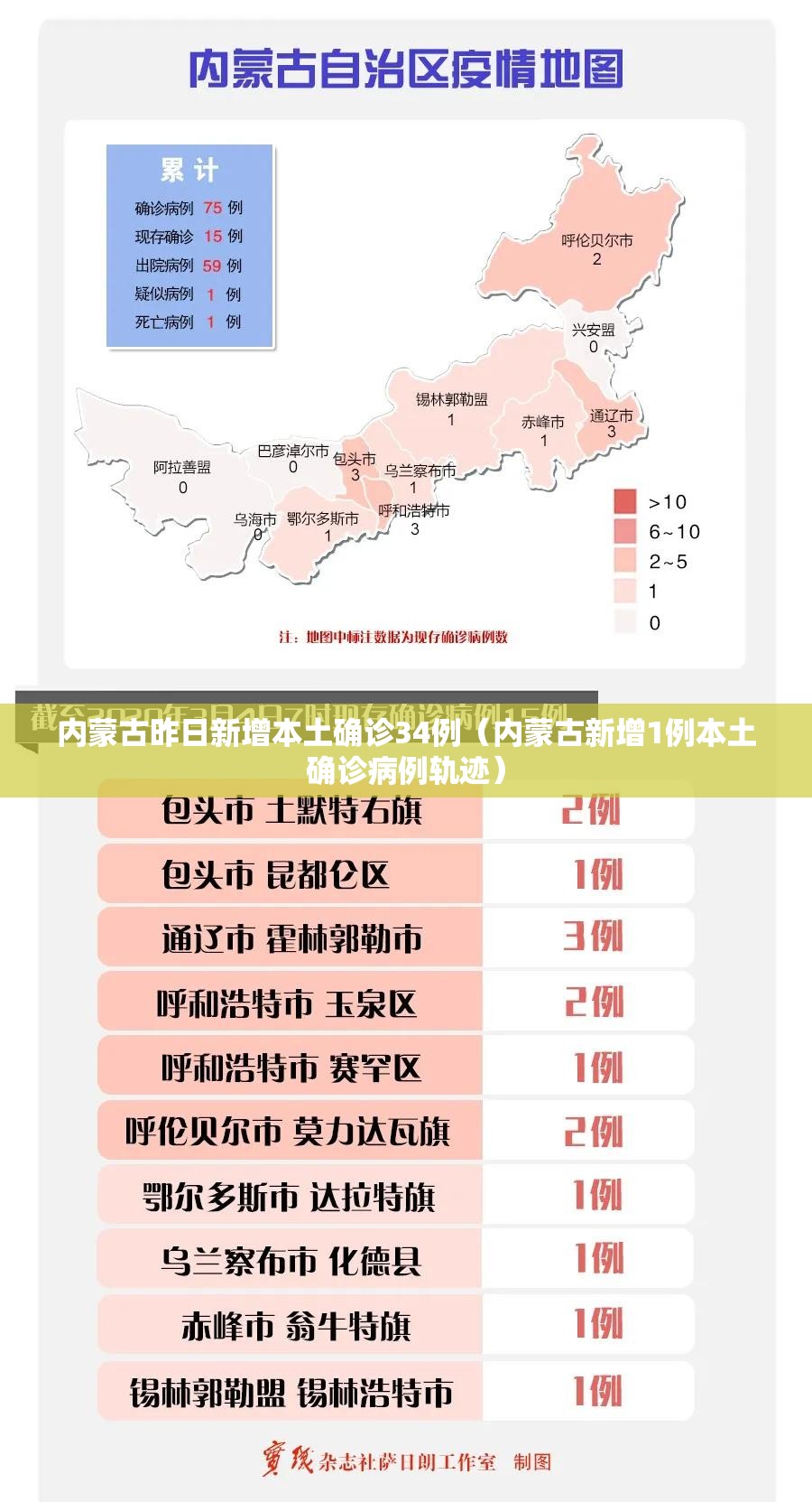 内蒙古昨日新增本土确诊34例（内蒙古新增1例本土确诊病例轨迹）