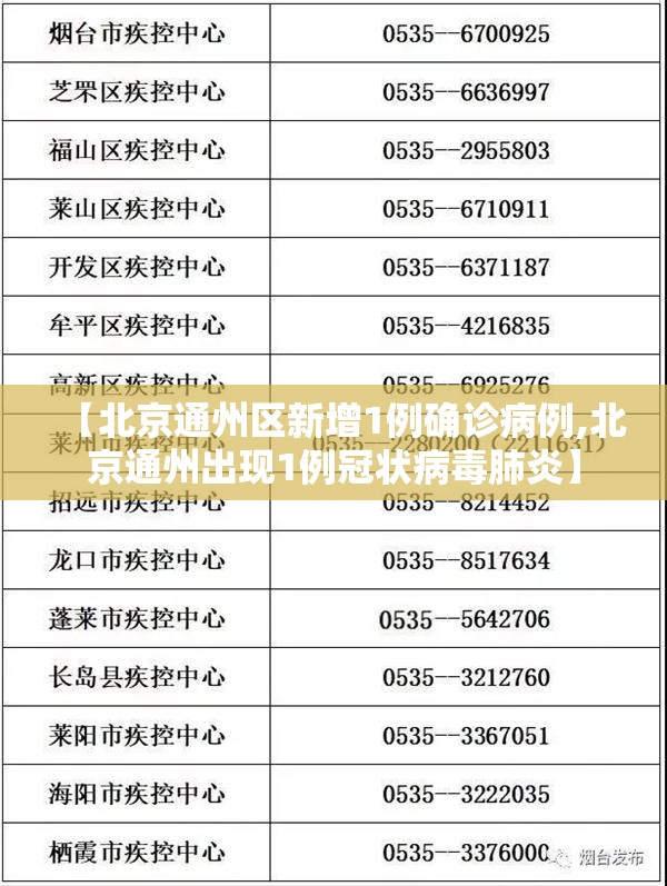 【北京通州区新增1例确诊病例,北京通州出现1例冠状病毒肺炎】