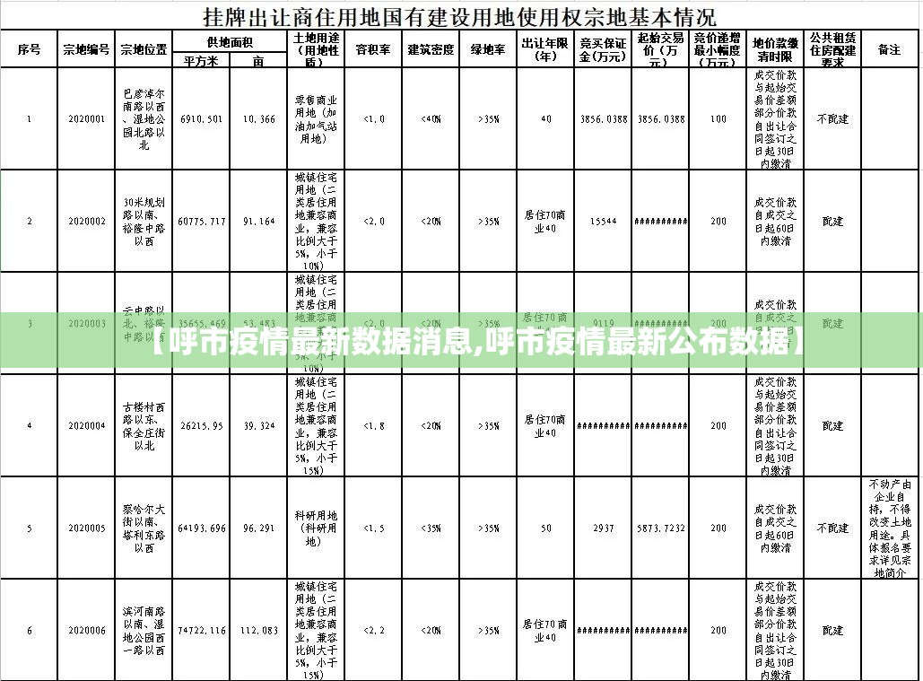 【呼市疫情最新数据消息,呼市疫情最新公布数据】