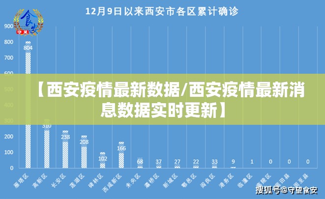 【西安疫情最新数据/西安疫情最新消息数据实时更新】