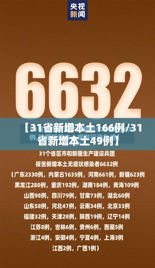 【31省新增本土166例/31省新增本土49例】