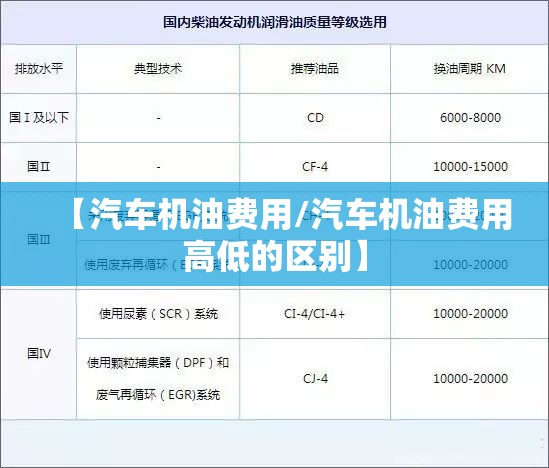 【汽车机油费用/汽车机油费用高低的区别】
