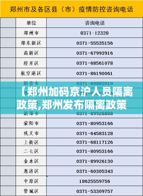 【郑州加码京沪人员隔离政策,郑州发布隔离政策】