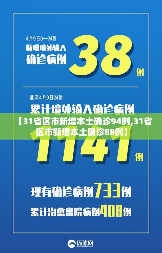 【31省区市新增本土确诊94例,31省区市新增本土确诊88例】 【31省区市新增本土确诊94例,31省区市新增本土确诊88例】
