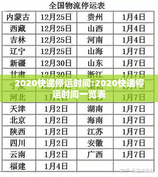 2020快递停运时间:2020快递停运时间一览表
