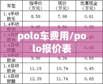 polo车费用/polo报价表 polo车费用/polo报价表
