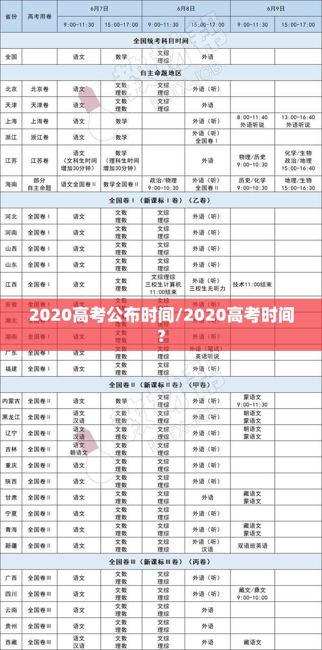 2020高考公布时间/2020高考时间?