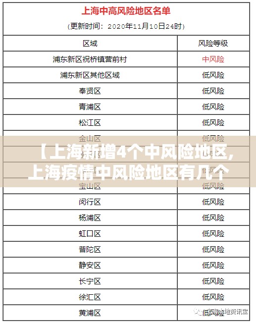 【上海新增4个中风险地区,上海疫情中风险地区有几个】