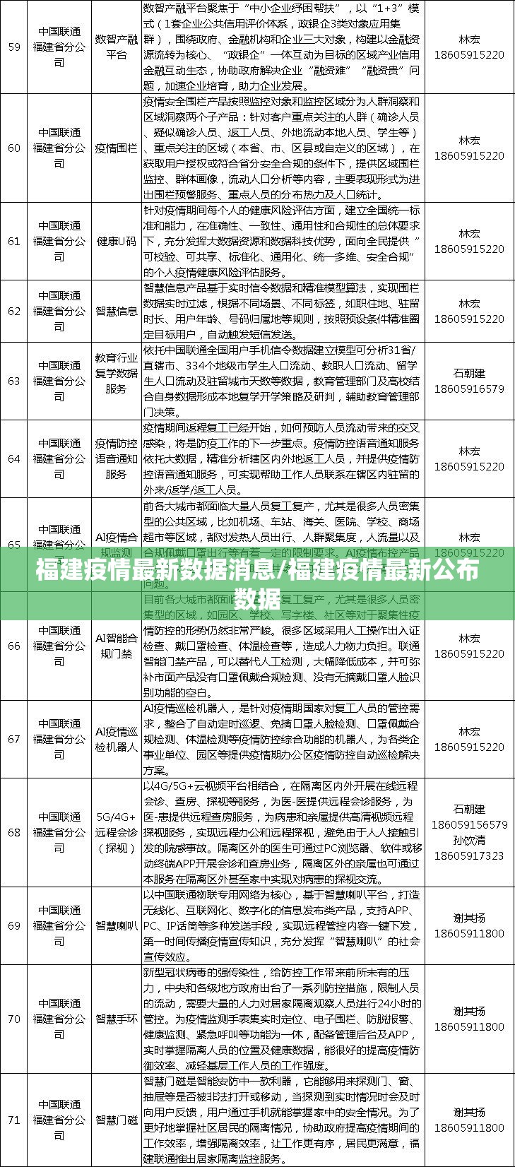 福建疫情最新数据消息/福建疫情最新公布数据