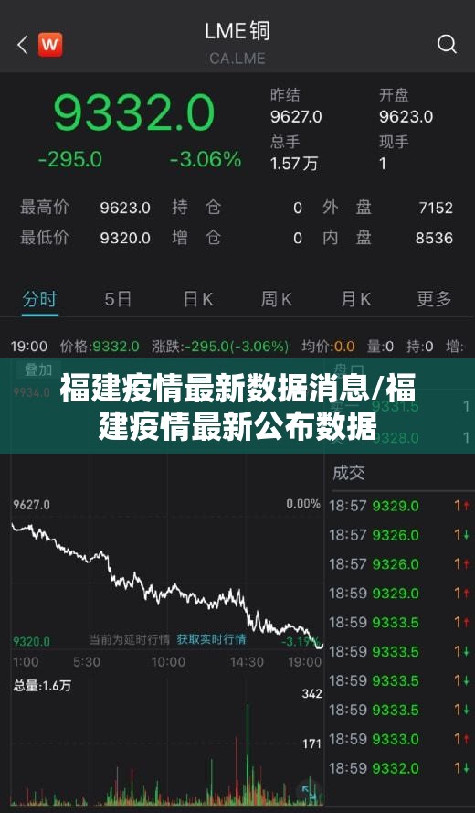 福建疫情最新数据消息/福建疫情最新公布数据