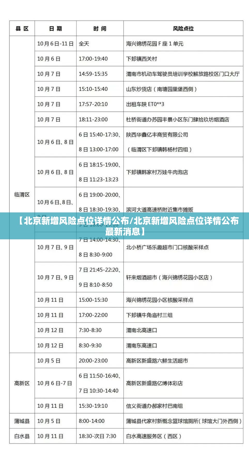 【北京新增风险点位详情公布/北京新增风险点位详情公布最新消息】