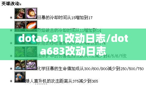 dota6.81改动日志/dota683改动日志