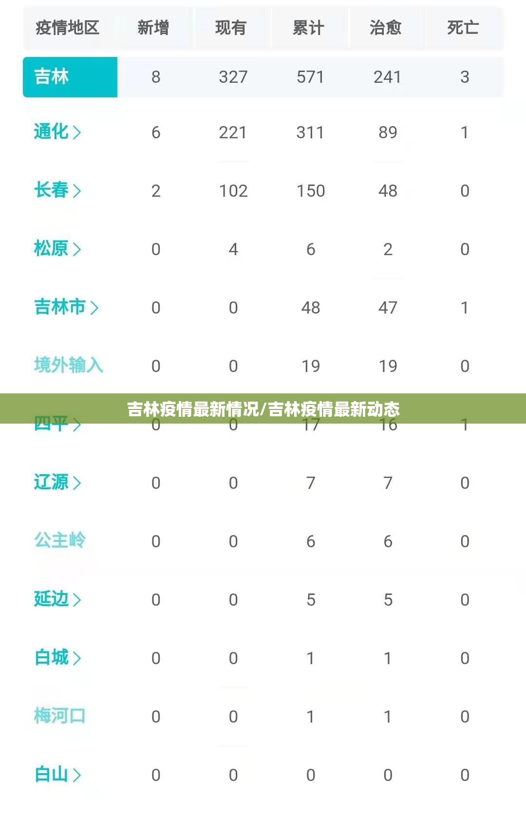 吉林疫情最新情况/吉林疫情最新动态