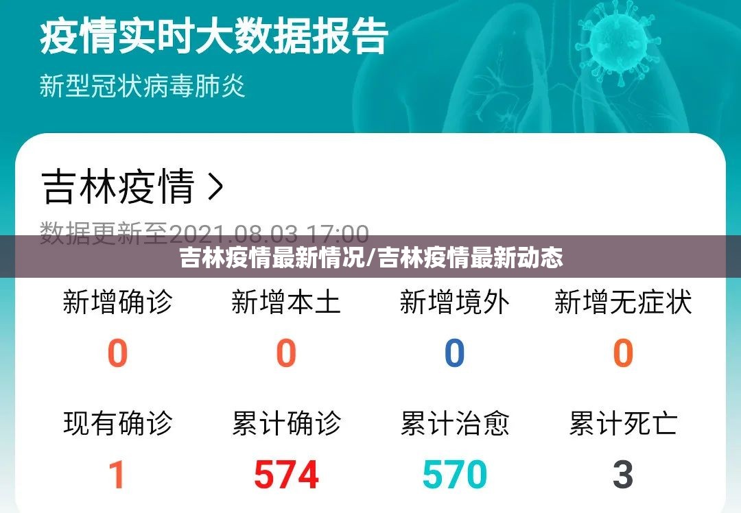 吉林疫情最新情况/吉林疫情最新动态