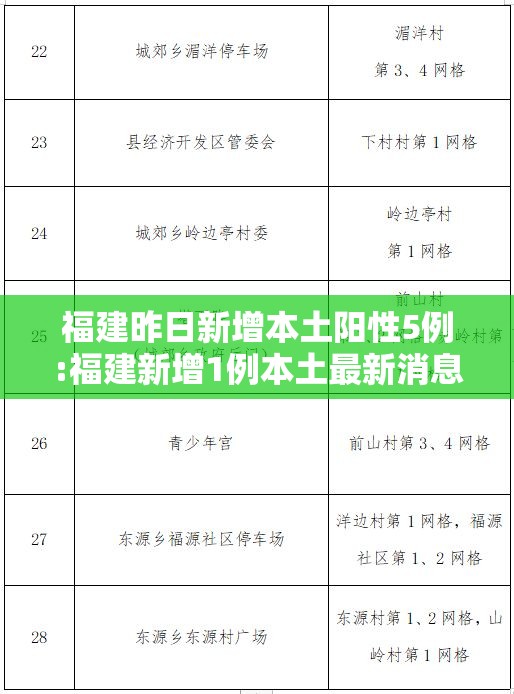 福建昨日新增本土阳性5例:福建新增1例本土最新消息