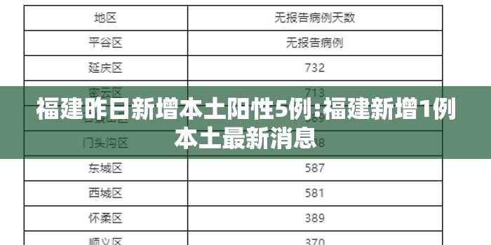 福建昨日新增本土阳性5例:福建新增1例本土最新消息