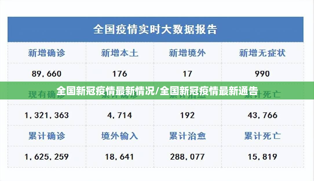 全国新冠疫情最新情况/全国新冠疫情最新通告