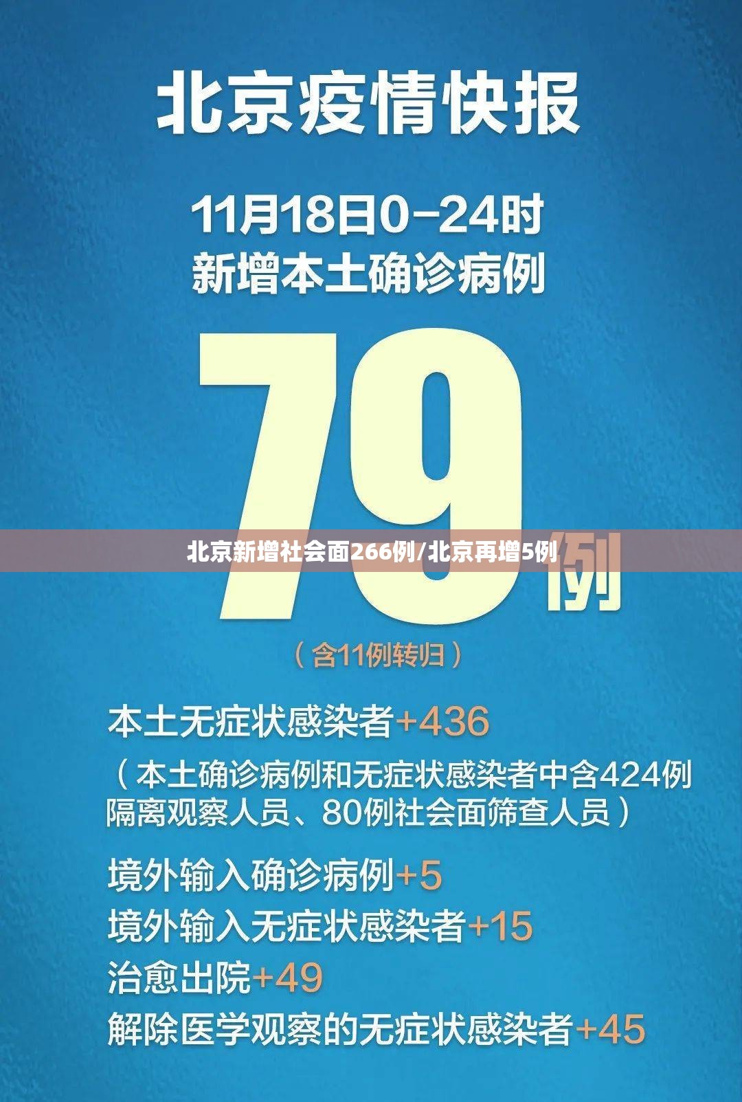 北京新增社会面266例/北京再增5例