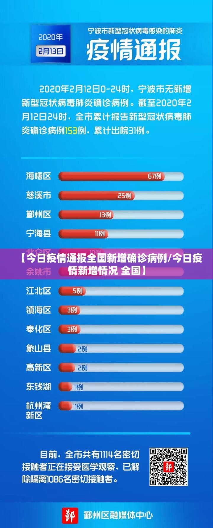 【今日疫情通报全国新增确诊病例/今日疫情新增情况 全国】