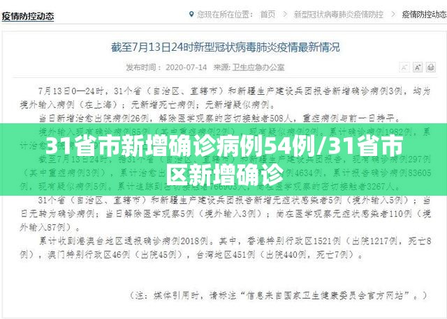 31省市新增确诊病例54例/31省市区新增确诊