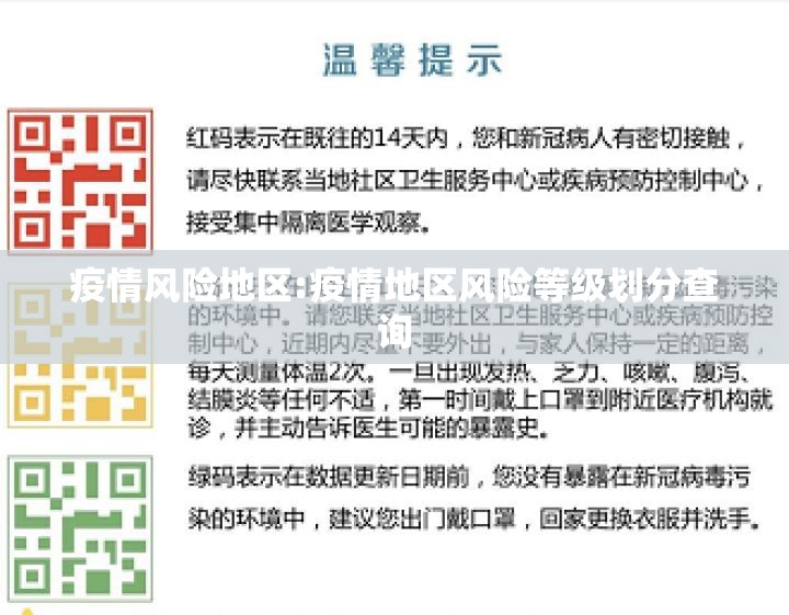 疫情风险地区:疫情地区风险等级划分查询