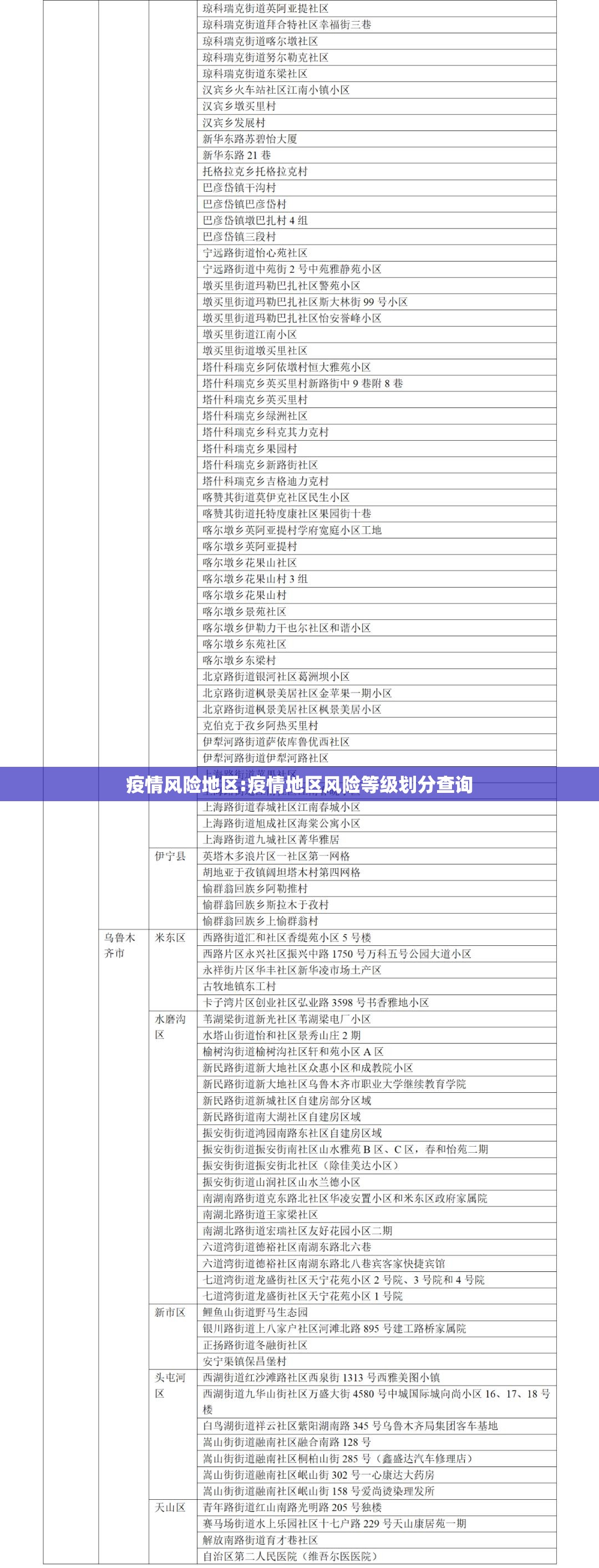 疫情风险地区:疫情地区风险等级划分查询