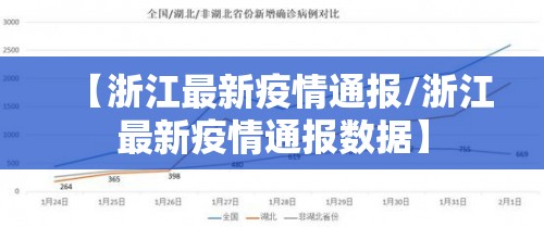 【浙江最新疫情通报/浙江最新疫情通报数据】
