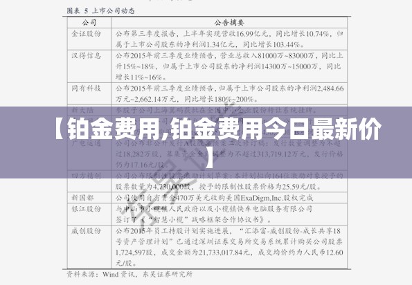 【铂金费用,铂金费用今日最新价】 【铂金费用,铂金费用今日最新价】