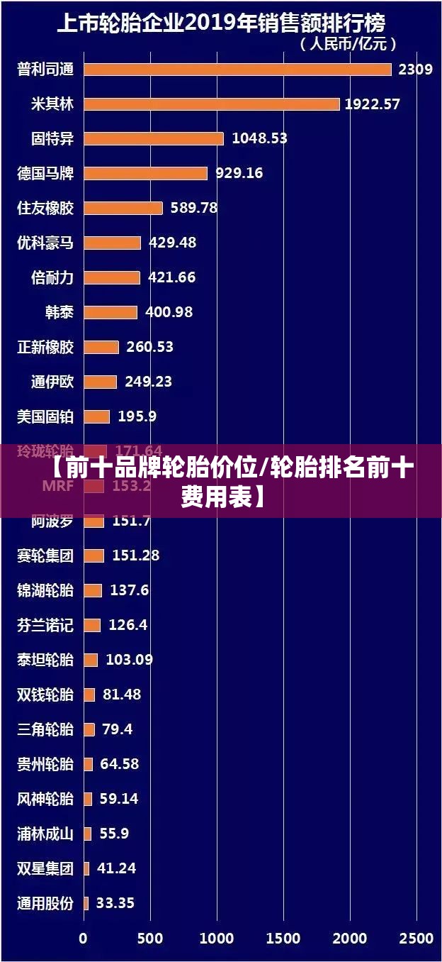 【前十品牌轮胎价位/轮胎排名前十费用表】