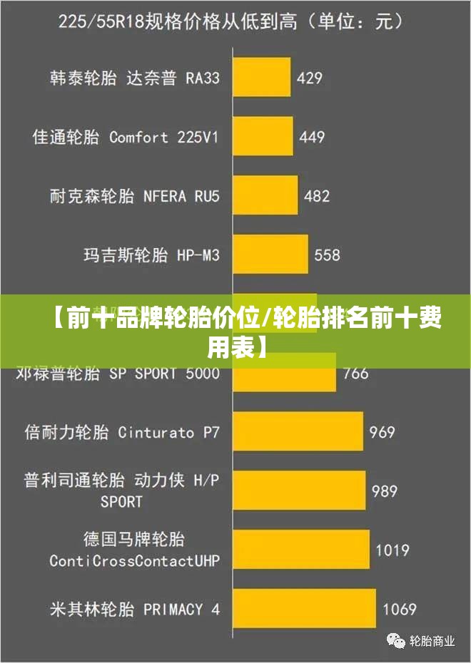【前十品牌轮胎价位/轮胎排名前十费用表】