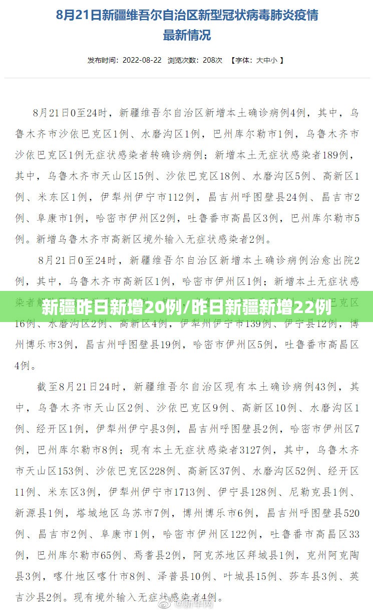 新疆昨日新增20例/昨日新疆新增22例