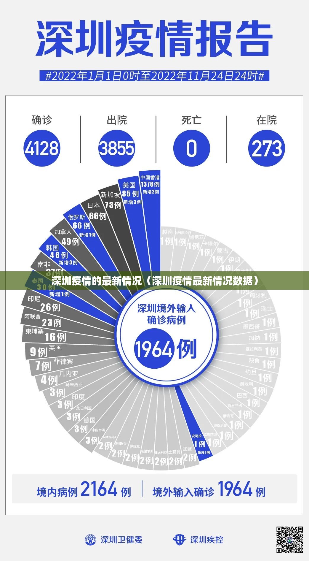 深圳疫情的最新情况（深圳疫情最新情况数据）