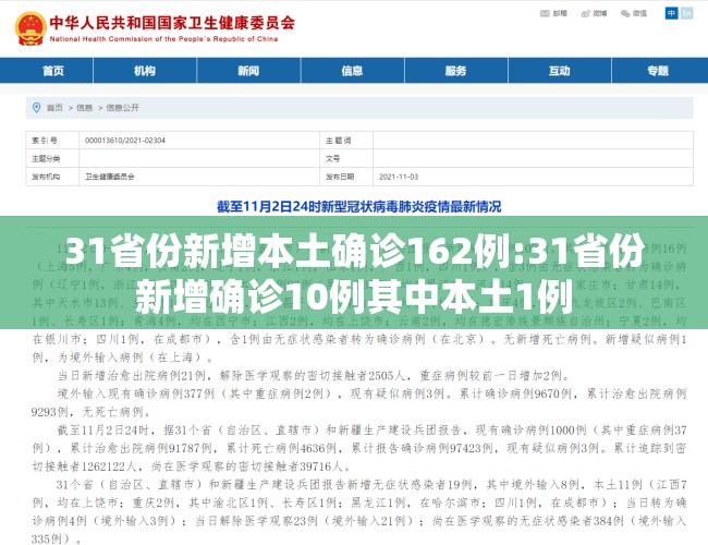 31省份新增本土确诊162例:31省份新增确诊10例其中本土1例