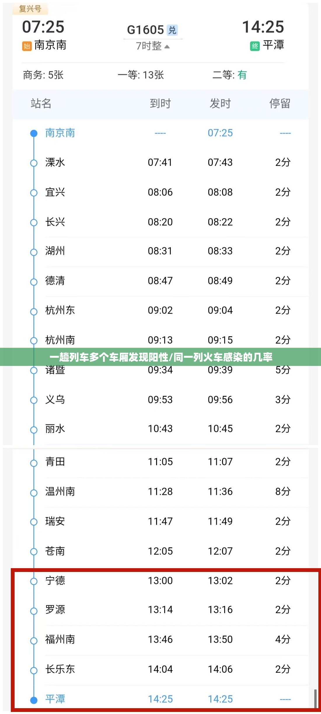 一趟列车多个车厢发现阳性/同一列火车感染的几率