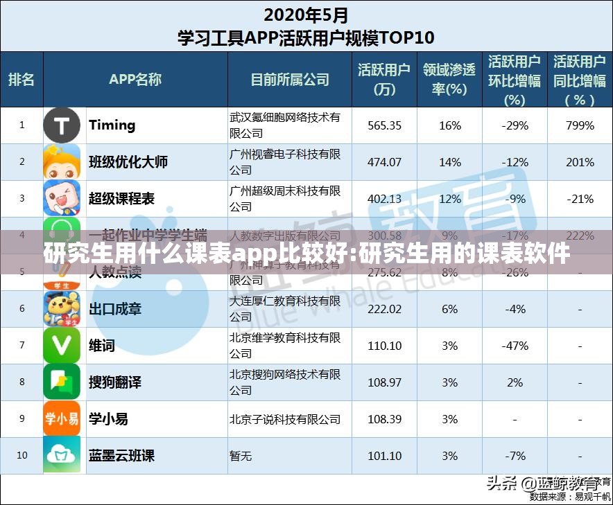 研究生用什么课表app比较好:研究生用的课表软件