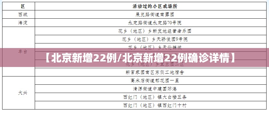 【北京新增22例/北京新增22例确诊详情】