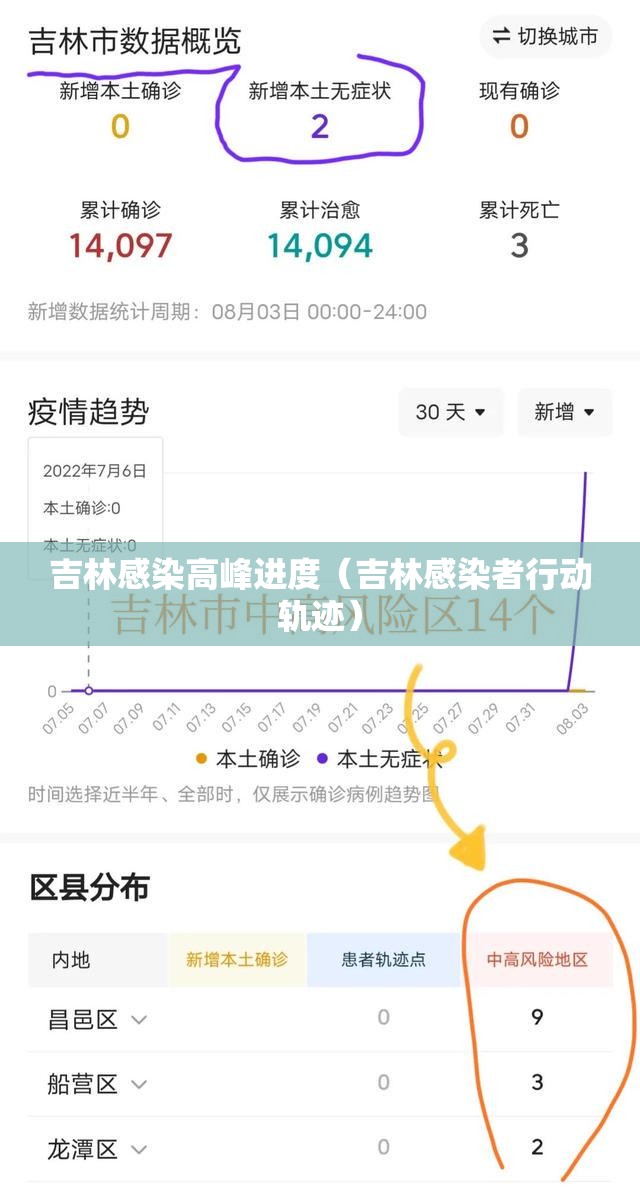 吉林感染高峰进度（吉林感染者行动轨迹）