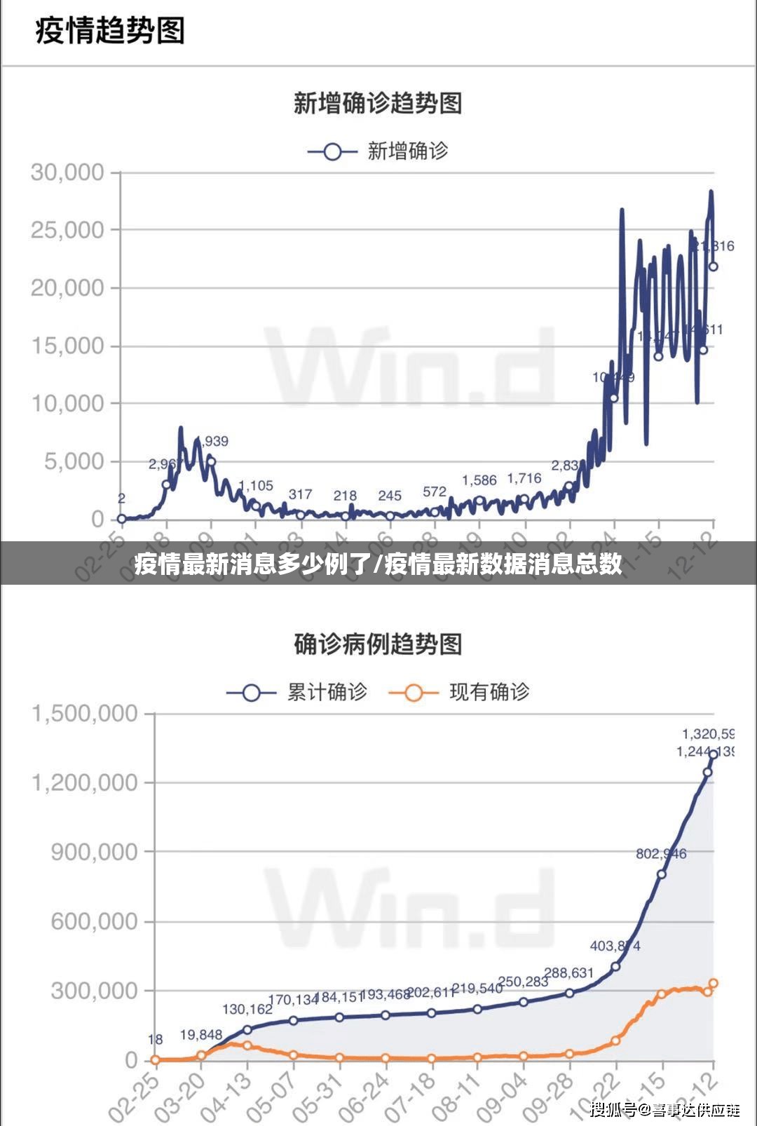 疫情最新消息多少例了/疫情最新数据消息总数