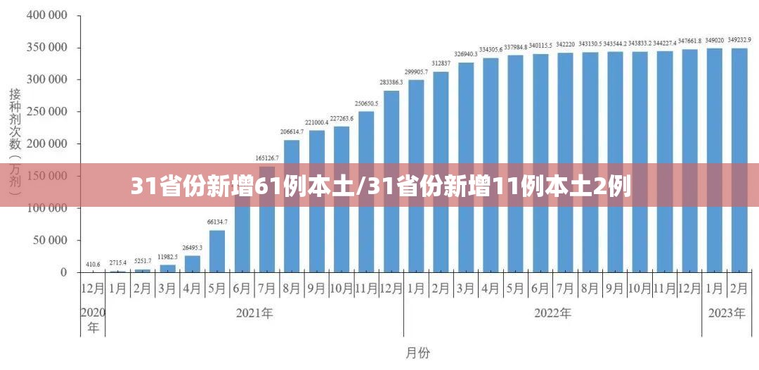 31省份新增61例本土/31省份新增11例本土2例