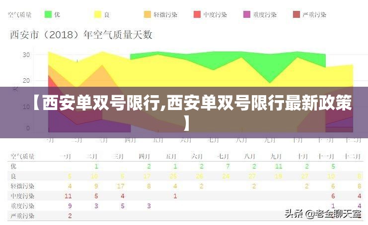 【西安单双号限行,西安单双号限行最新政策】