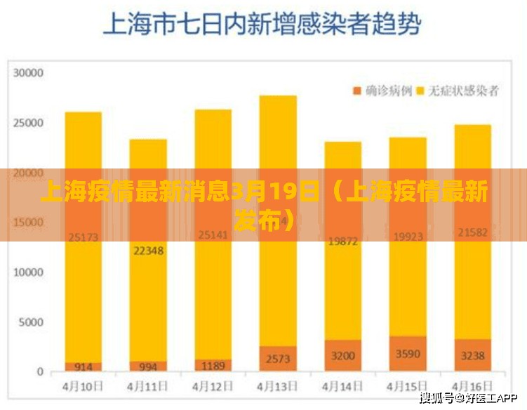 上海疫情最新消息3月19日（上海疫情最新发布）