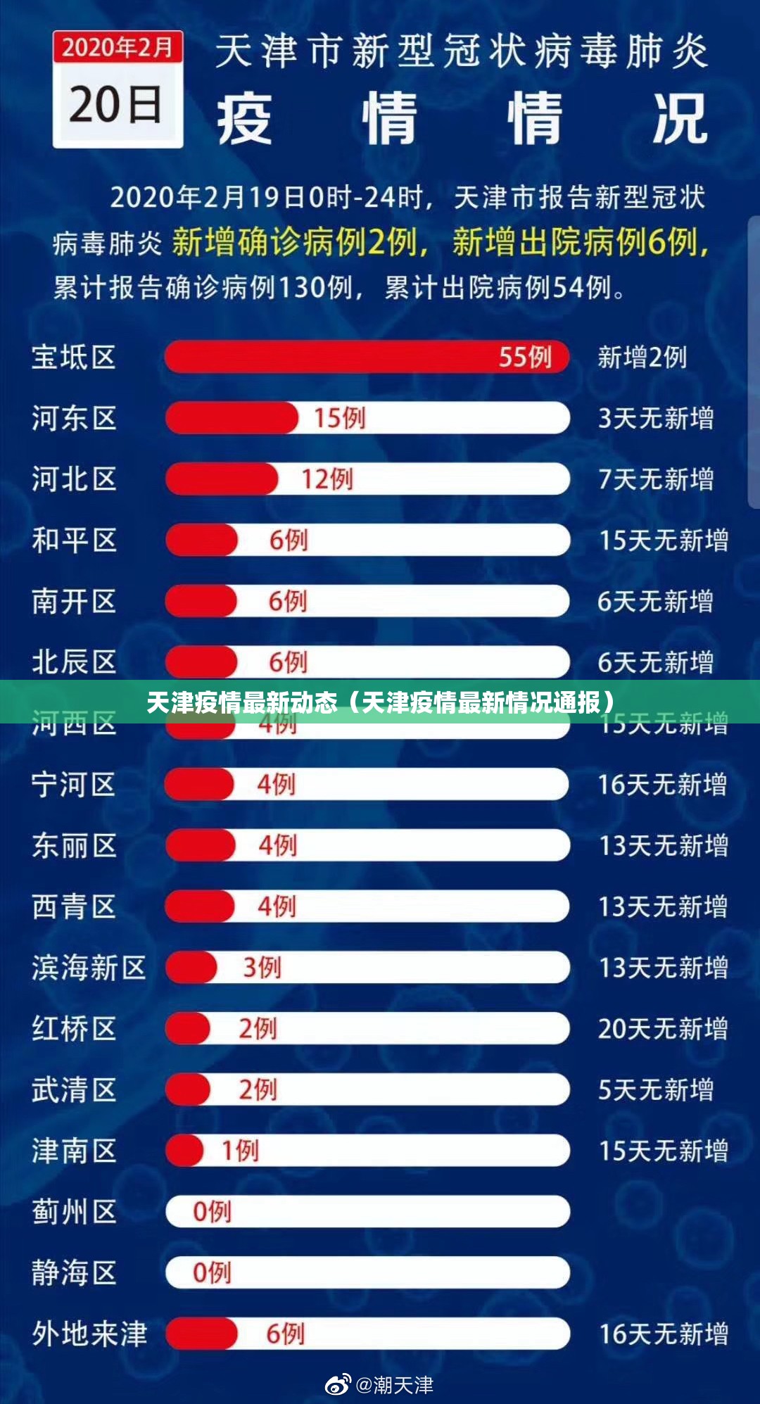 天津疫情最新动态(天津疫情最新情况通报) 天津疫情最新动态(天津疫情最新情况通报)