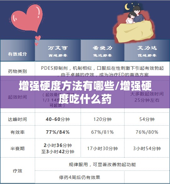 增强硬度方法有哪些/增强硬度吃什么药