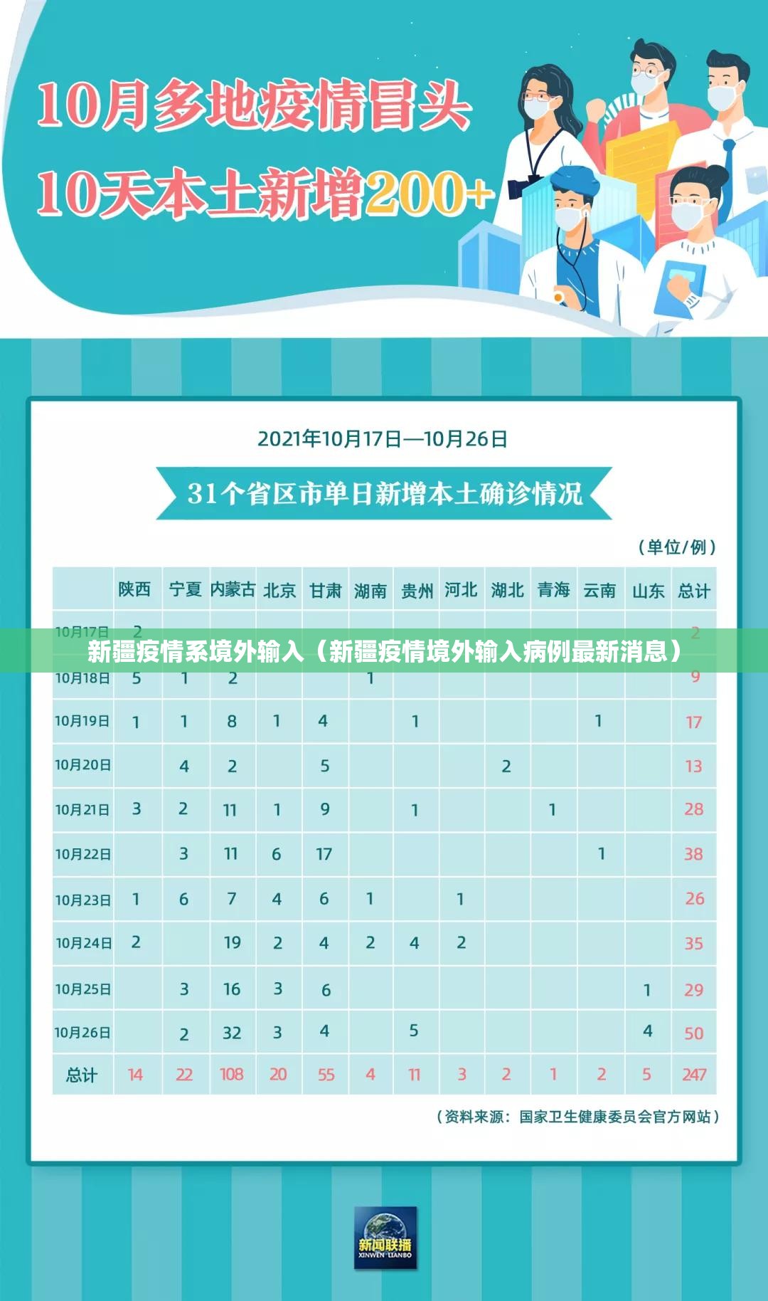 新疆疫情系境外输入（新疆疫情境外输入病例最新消息）