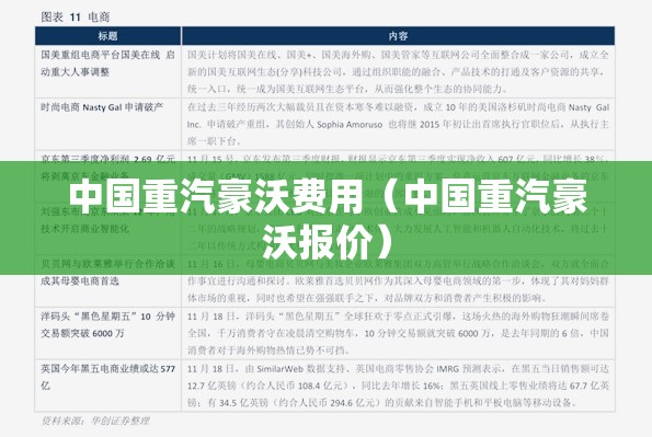 中国重汽豪沃费用（中国重汽豪沃报价）